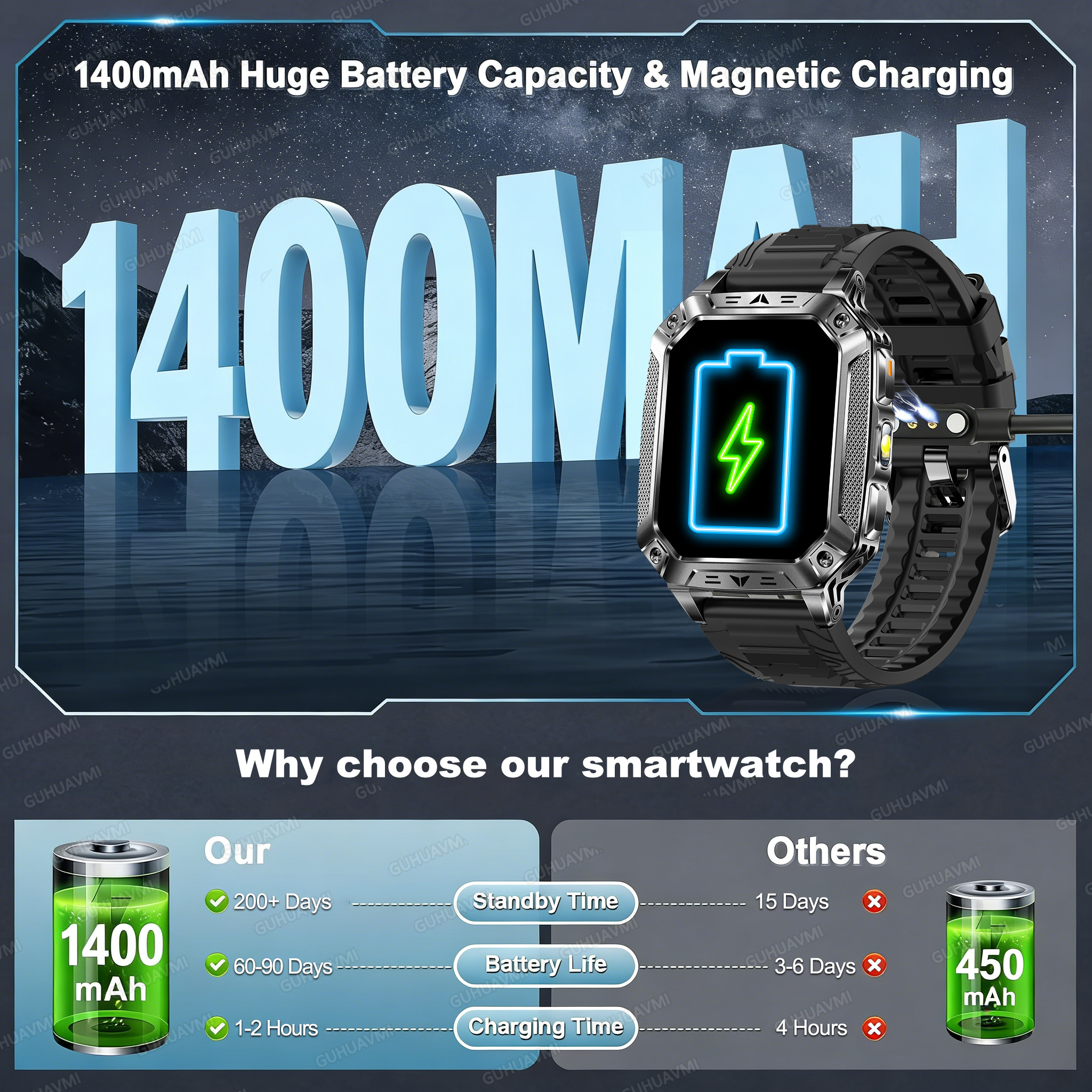 2026 Military 1400mAh Battery  - Intervalometer Timer recension och pris