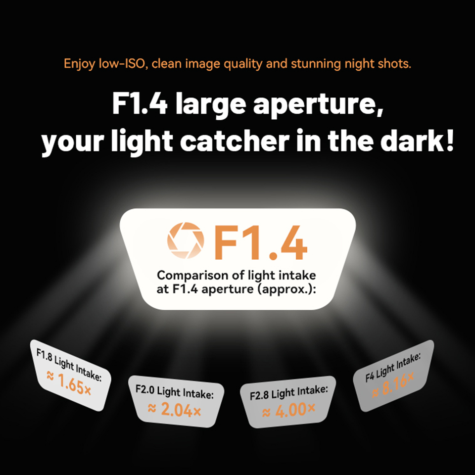 7artisans Full Frame 75mm F1.4 - Photography Trick recension och pris